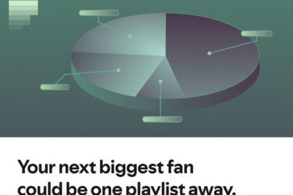 Fanstudy-Spotify