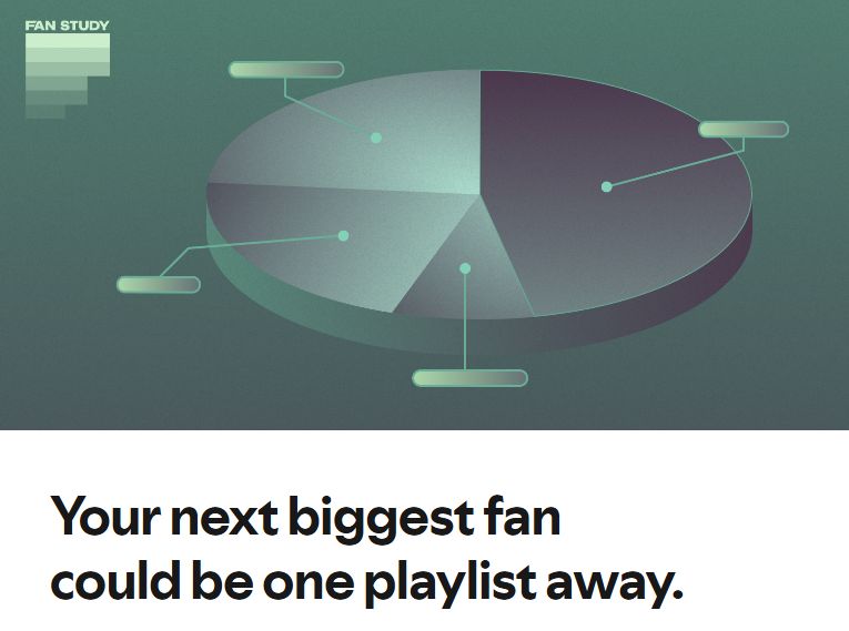 Fanstudy-Spotify